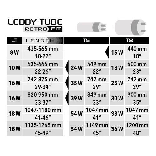 AquaEl Leddy Tube Actinic 14 - Image 2