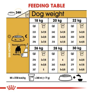 Bulldog Adult Torrfoder f枚r hund 12kg