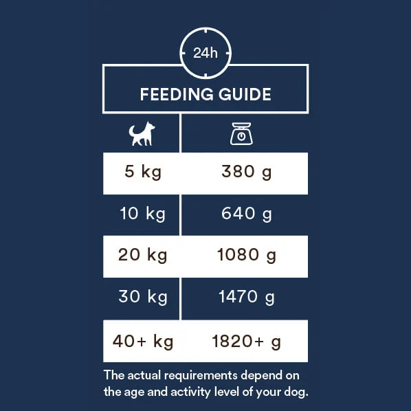 Monster Pet Food – Sensitive Fish - Image 2
